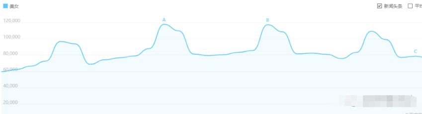 一個月穩定一個w不是問題 - 嚴選資源大全