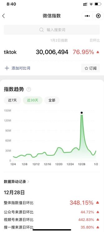 超級冷門項目，教人安裝tiktok，日入4位數