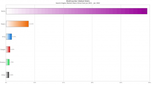 個性化搜索的核心是根據用戶的網絡行為建立一個準確的個人興趣模 - 嚴選資源大全 - 嚴選資源大全