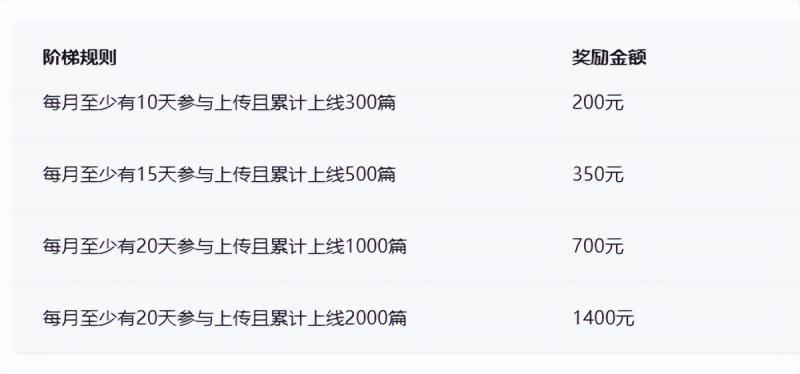 百度墨斗魚項(xiàng)目,前期努力搬磚,后期每日躺賺100+,長(zhǎng)久項(xiàng)目