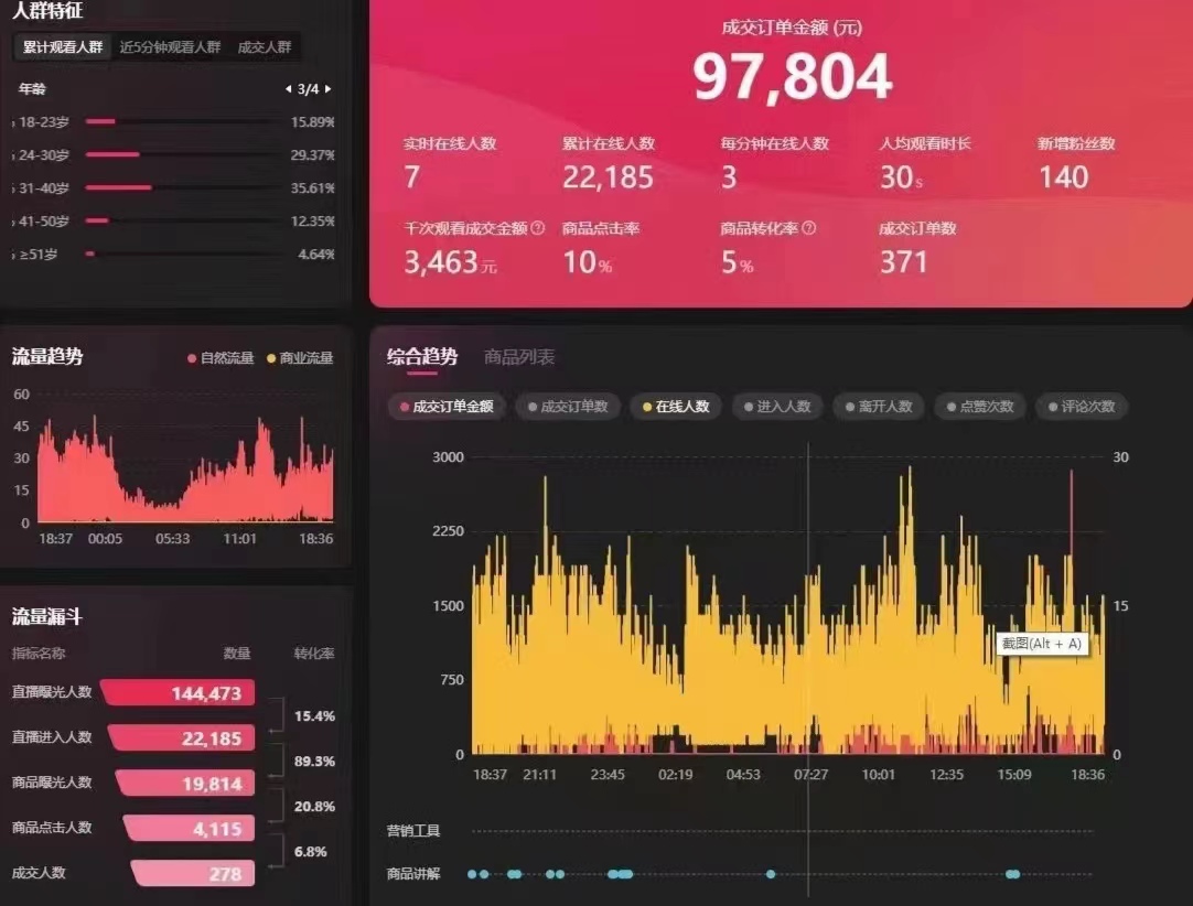 外面收費998的抖音紅屏本地生活無人直播【全套教程 軟件】無水印