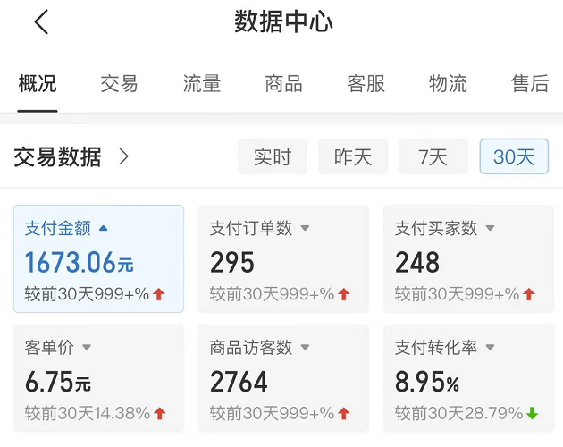網賺教程拼多多沒有版權小網絡課程虛擬玩法,當日完成100-200,全線復盤大分析! 網賺教程拼多多沒有版權小網絡課程虛擬玩法,當日完成100-200,全線復盤大分析!