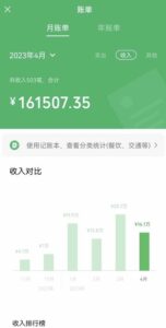 我通過割韭菜賺了100萬【揭秘】 - 嚴選資源大全 - 嚴選資源大全