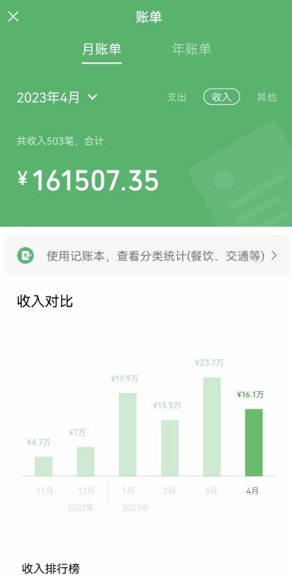 我通過割韭菜賺了100萬【揭秘】 - 嚴選資源大全