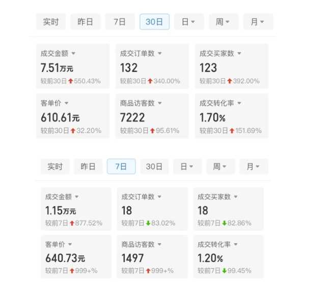 某付費文章：從0開始做拼多多18天收入86600元，客單價600塊穩定日銷過萬，我都做對了什么?