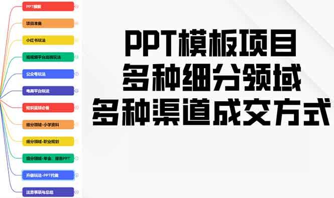 (13942期)PPT模板項目,多種細分領域,多種渠道成交方式,實操教學 - 嚴選資源大全
