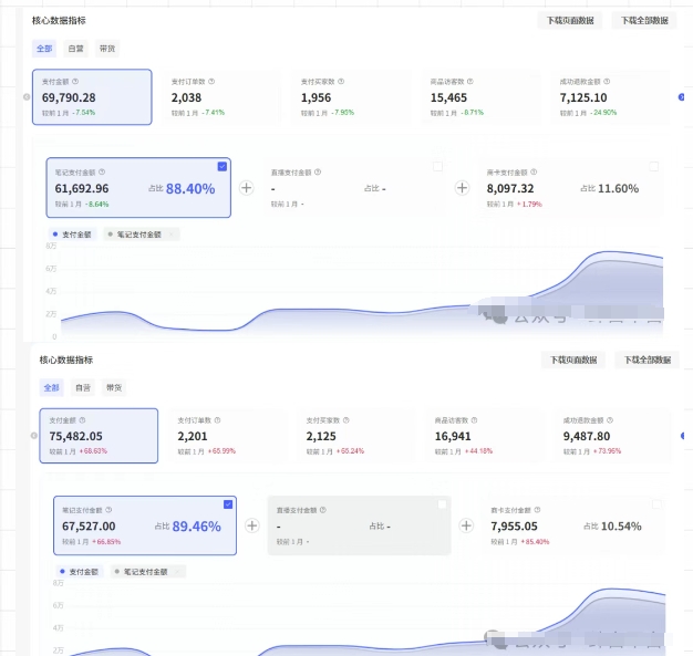 薅流第七期:純0成本淘寶推薦流-小紅書(shū)薅流最新版目,0投入的電商無(wú)貨源玩法(附贈(zèng)往期)
