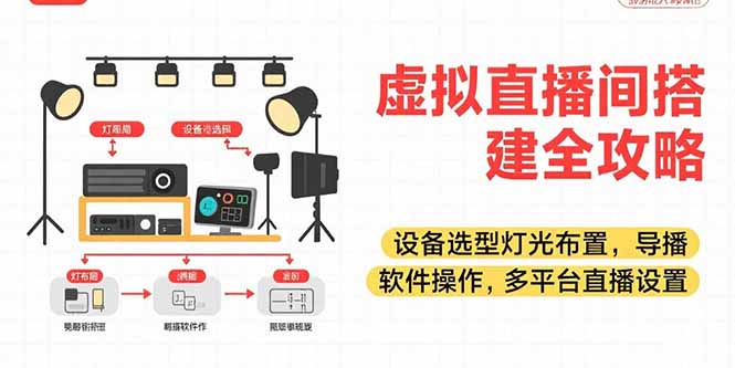 虛擬直播間搭建全攻略,設(shè)備選型燈光布置,導(dǎo)播軟件操作,多平臺直播設(shè)置 - 嚴(yán)選資源大全
