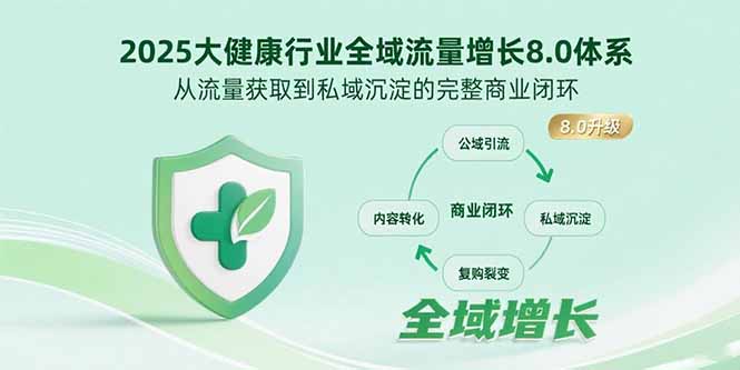 2025大健康行業(yè)全域流量增長8.0體系,從流量獲取到私域沉淀的完整商業(yè)閉環(huán) - 嚴(yán)選資源大全