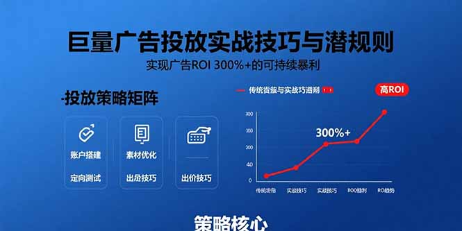 巨量廣告投放實戰技巧與潛規則:實現廣告ROI 300%+的可持續暴利 - 嚴選資源大全