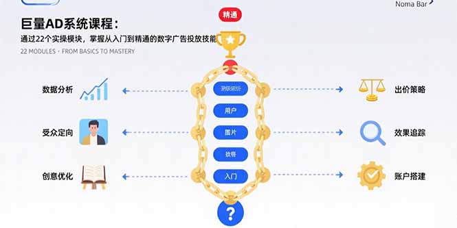 巨量AD系統(tǒng)課程:通過22個實操模塊,掌握從入門到精通的數(shù)字廣告投放技能 - 嚴選資源大全