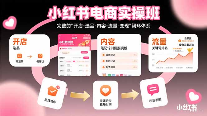 小紅書電商實操班:完整的”開店-選品-內容-流量-變現”閉環(huán)體系 - 嚴選資源大全