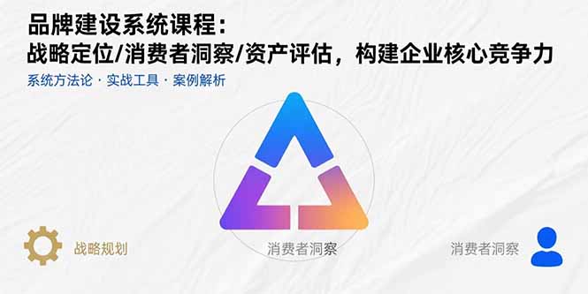 品牌建設系統課程：戰略定位/消費者洞察/資產評估，構建企業核心競爭力 - 嚴選資源大全