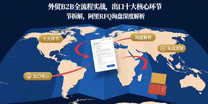 外貿B2B全流程實戰，出口十大核心環節拆解，阿里RFQ詢盤深度解析 - 嚴選資源大全