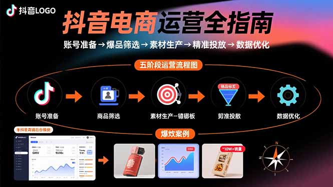 抖音電商運營全指南：賬號準備→爆品篩選→素材生產→精準投放→數據優化 - 嚴選資源大全