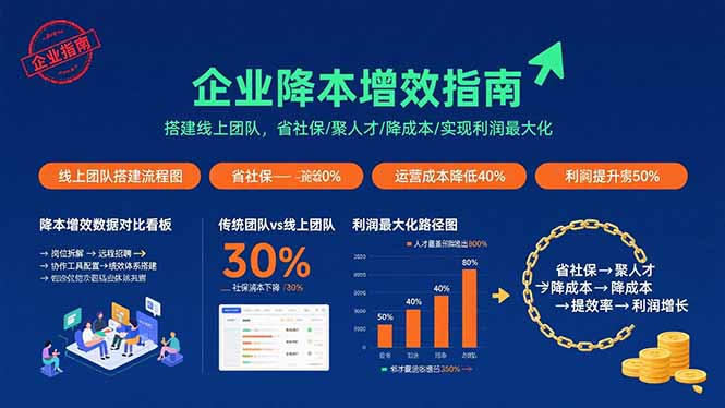 企業降本增效指南：搭建線上團隊，省社保/聚人才/降成本/實現利潤最大化 - 嚴選資源大全
