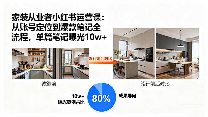 家裝從業(yè)者小紅書運(yùn)營課：從賬號定位到爆款筆記全流程，單篇筆記曝光10w+ - 嚴(yán)選資源大全