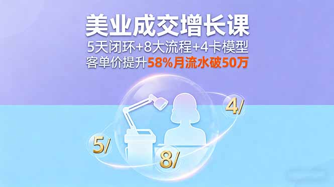 美業成交增長課,5天閉環+8大流程+4卡模型,客單價提升58%月流水破50萬 - 嚴選資源大全