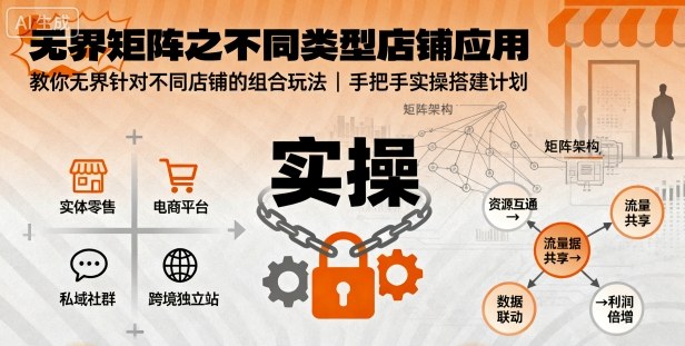 無界矩陣之不同類型店鋪應用,教你無界針對不同類型店鋪的組合玩法應用,手把手實操搭建計劃 - 嚴選資源大全