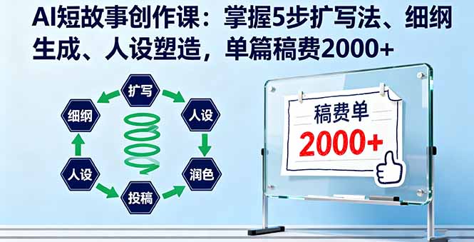 AI短故事創(chuàng)作課：掌握5步擴寫法、細綱生成、人設(shè)塑造，單篇稿費2000+ - 嚴選資源大全
