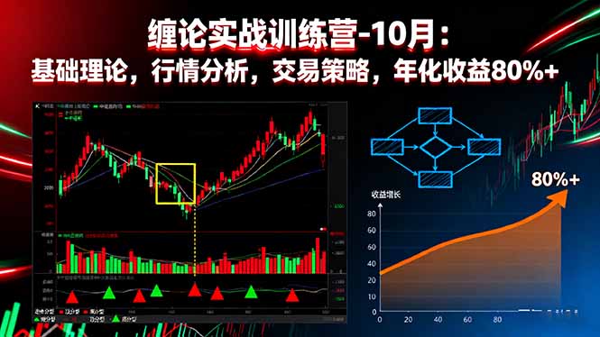 纏論實(shí)戰(zhàn)訓(xùn)練營(yíng)-10月：基礎(chǔ)理論，行情分析，交易策略，年化收益80%+ - 嚴(yán)選資源大全