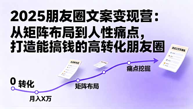 2025朋友圈文案變現營:從矩陣布局到人性痛點,打造能搞錢的高轉化朋友圈 - 嚴選資源大全