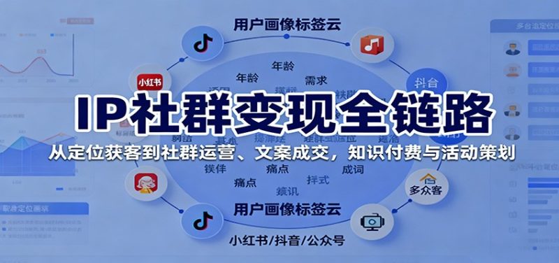 IP社群變現全鏈路,從定位獲客到社群運營、文案成交,知識付費與活動策劃 - 嚴選資源大全 - 嚴選資源大全