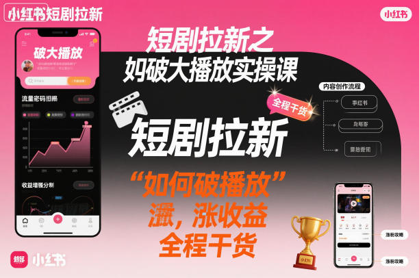 短劇拉新之小紅書如何破大播放實操課,如何破播放,漲收益,全程干貨 - 嚴選資源大全